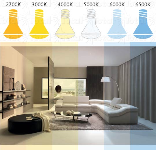 See how color temperature looks